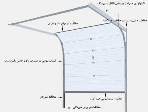 درب سکشنال